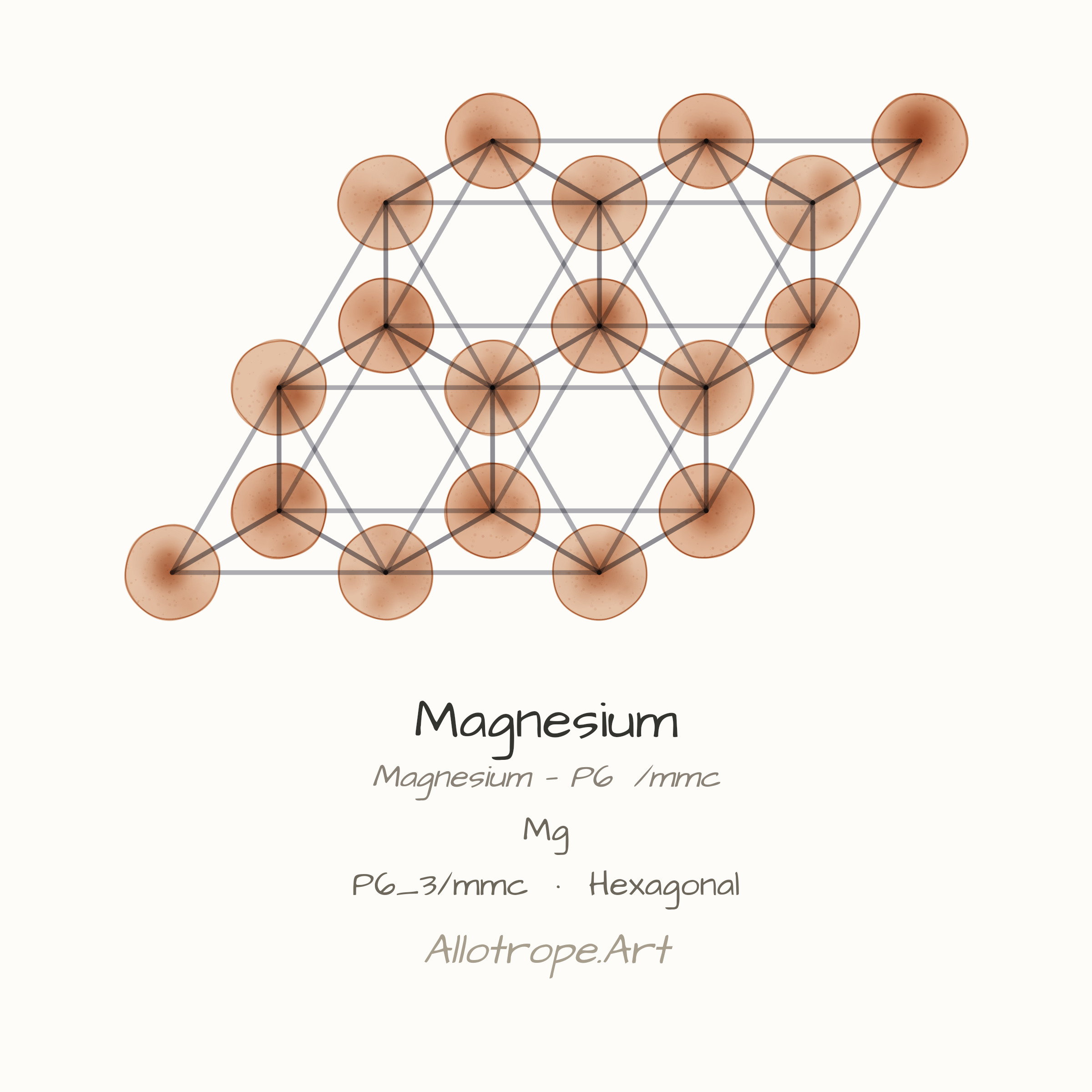 Magnesium