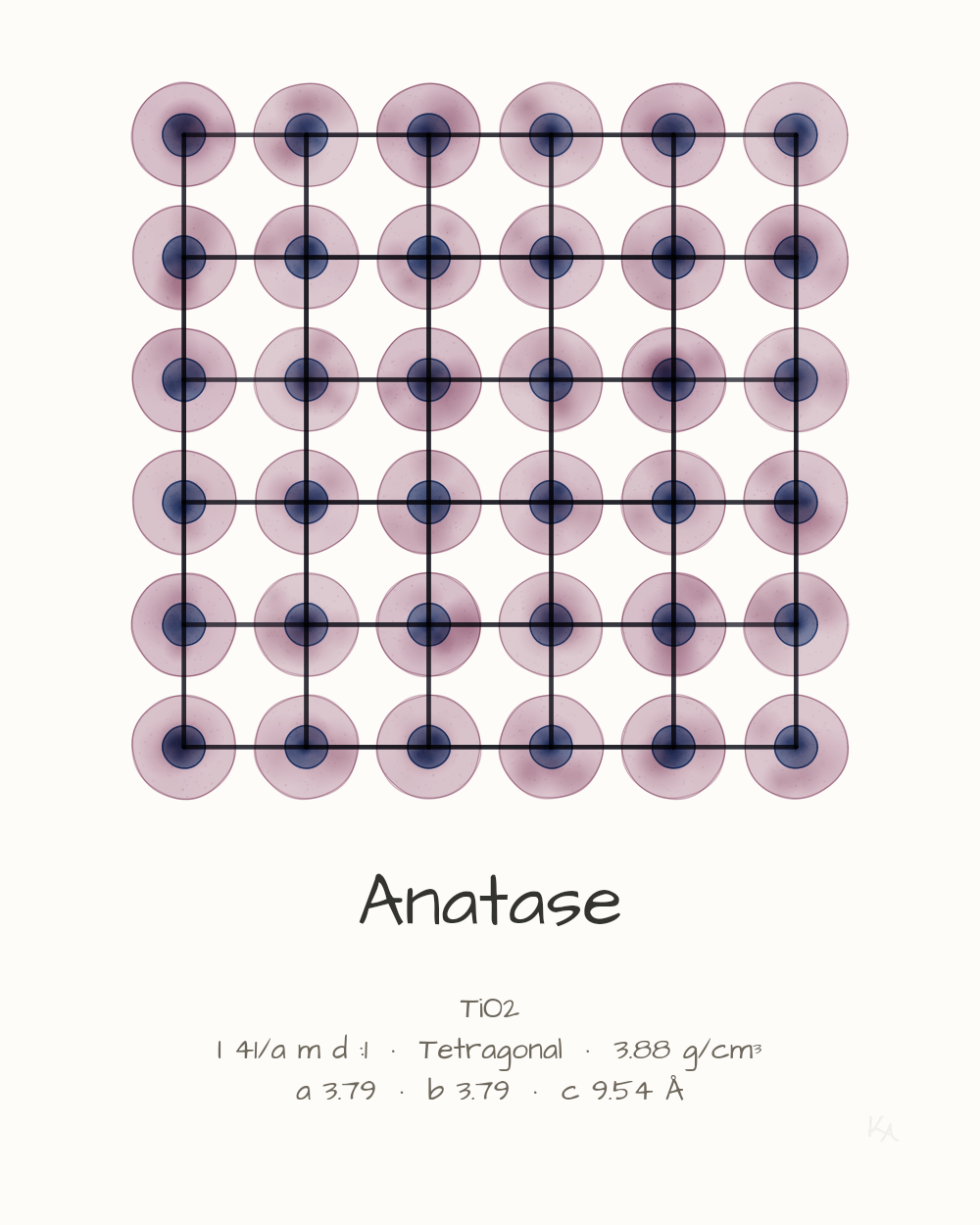Anatase