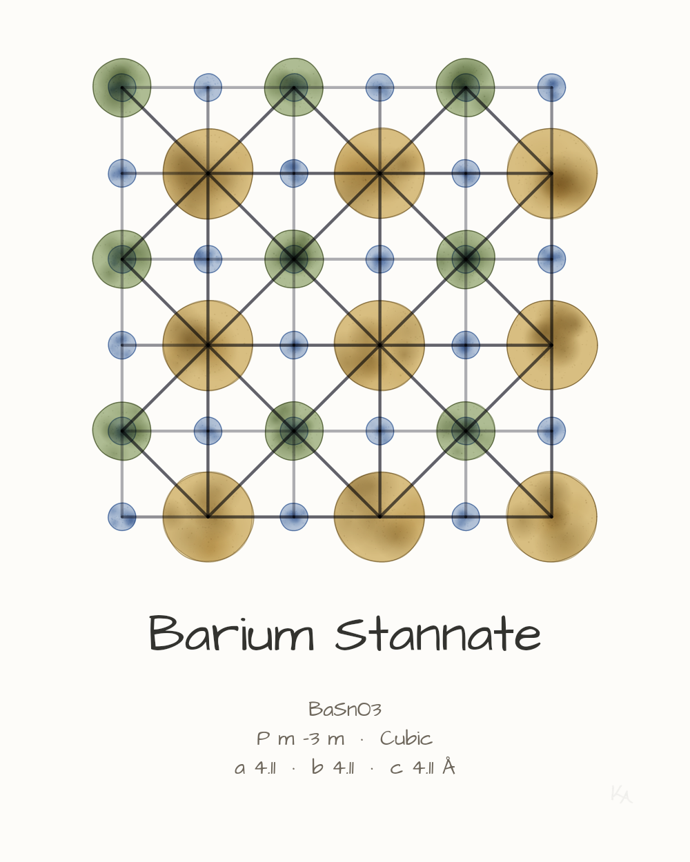 Barium Stannate