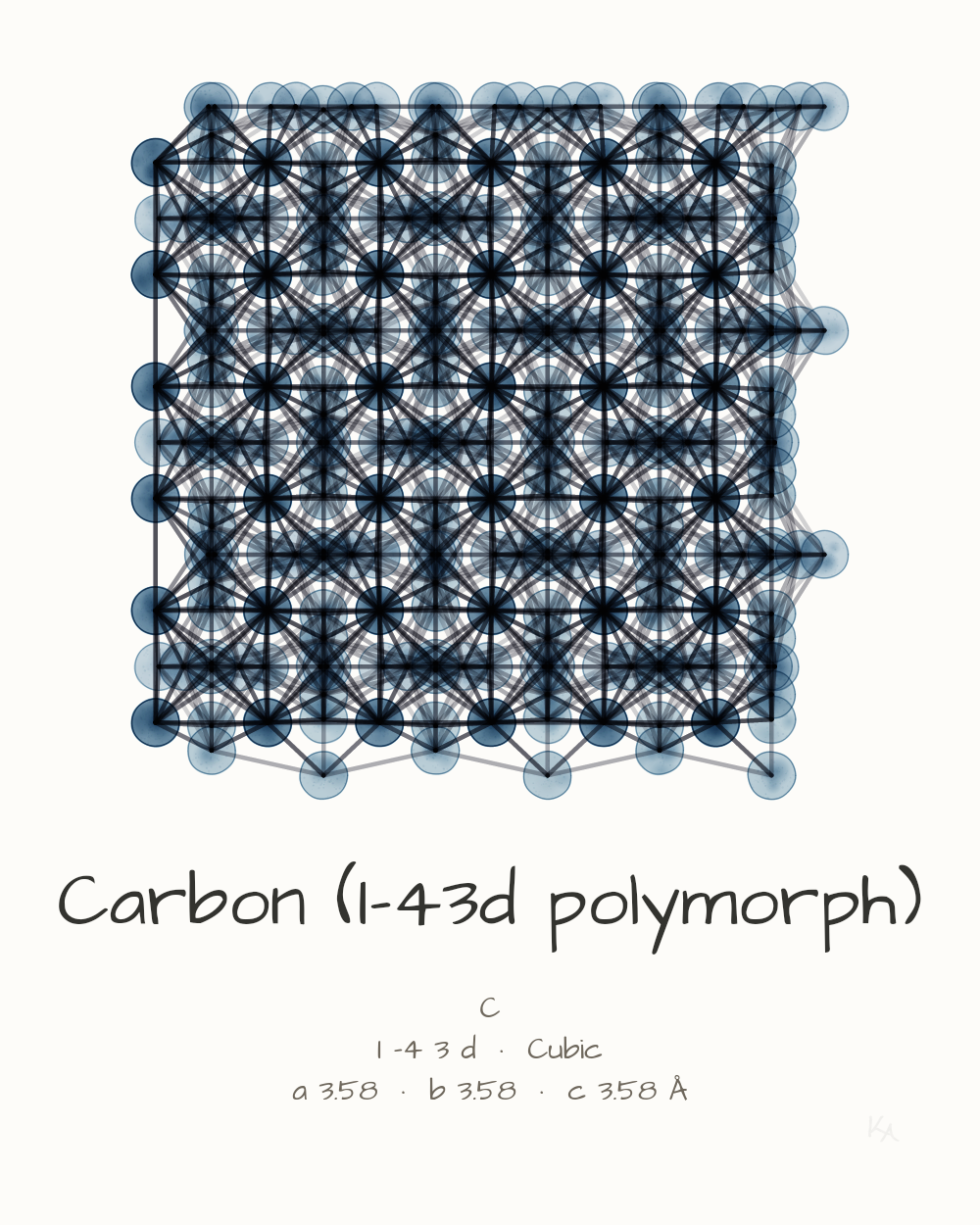 Carbon (I-43d polymorph)
