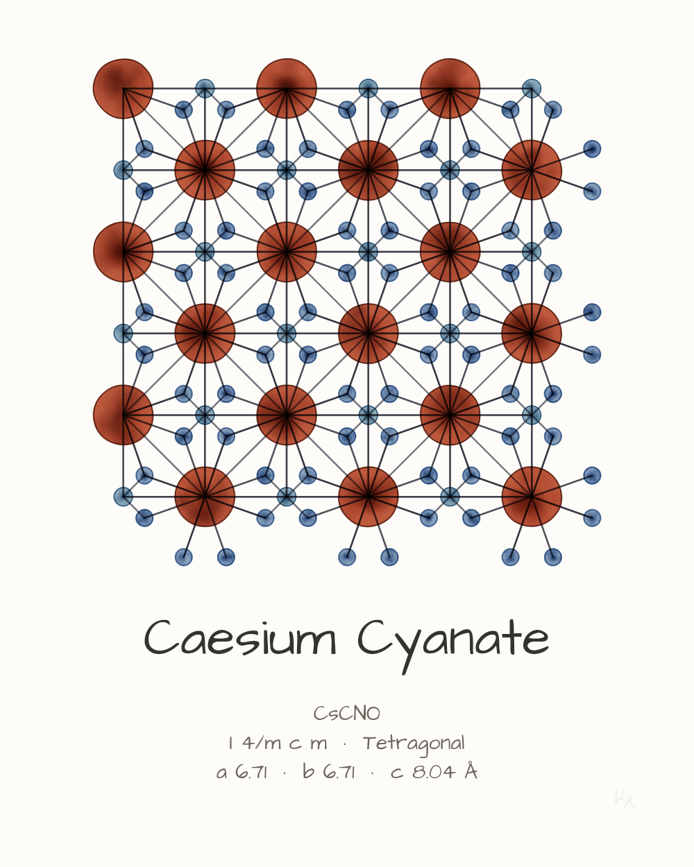 Caesium Cyanate