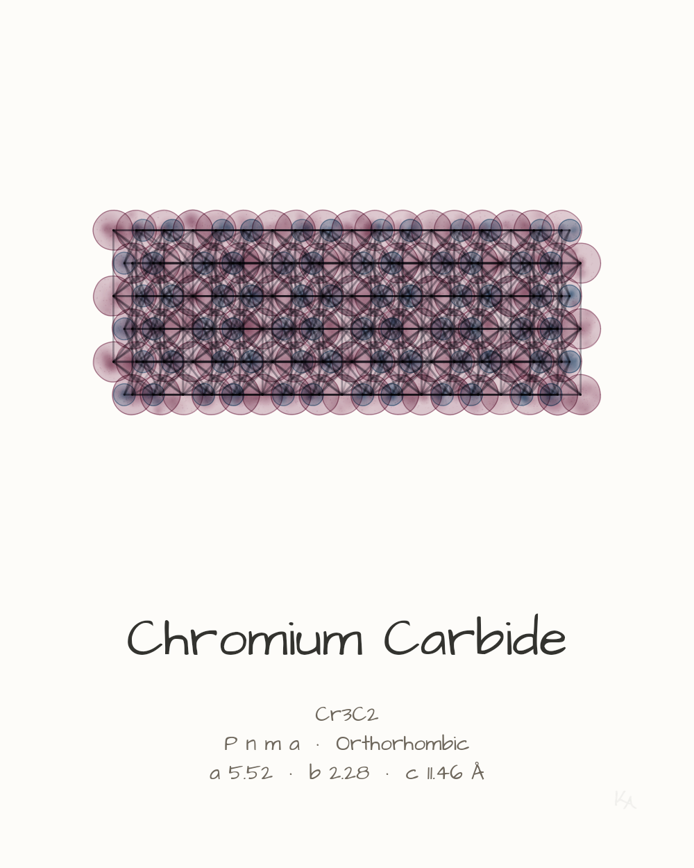 Chromium Carbide