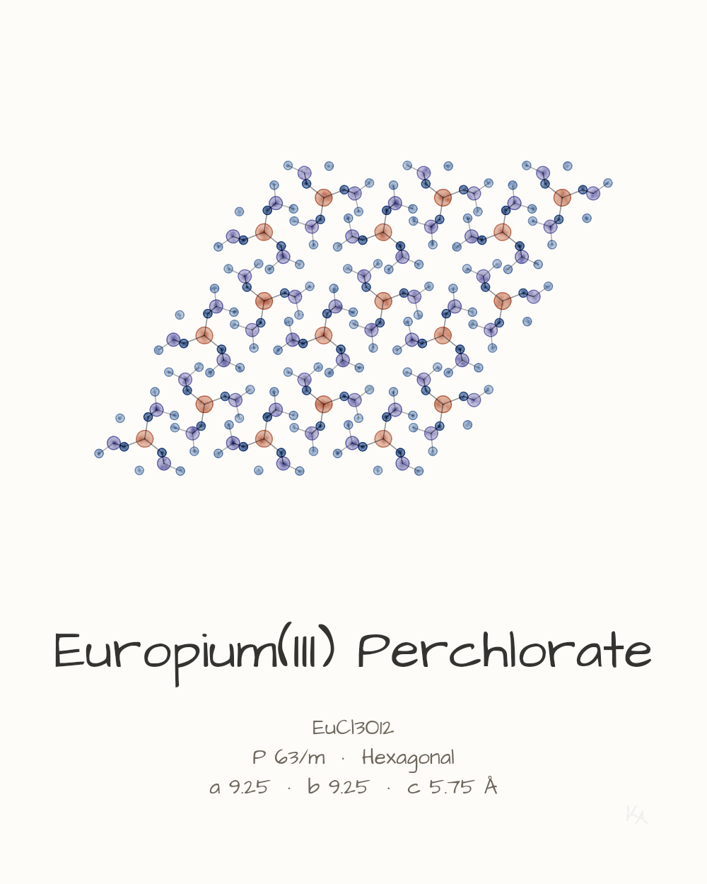 Europium(III) Perchlorate