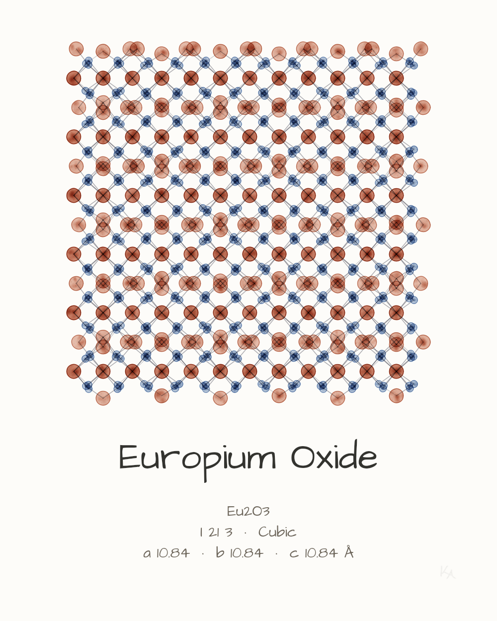 Europium Oxide
