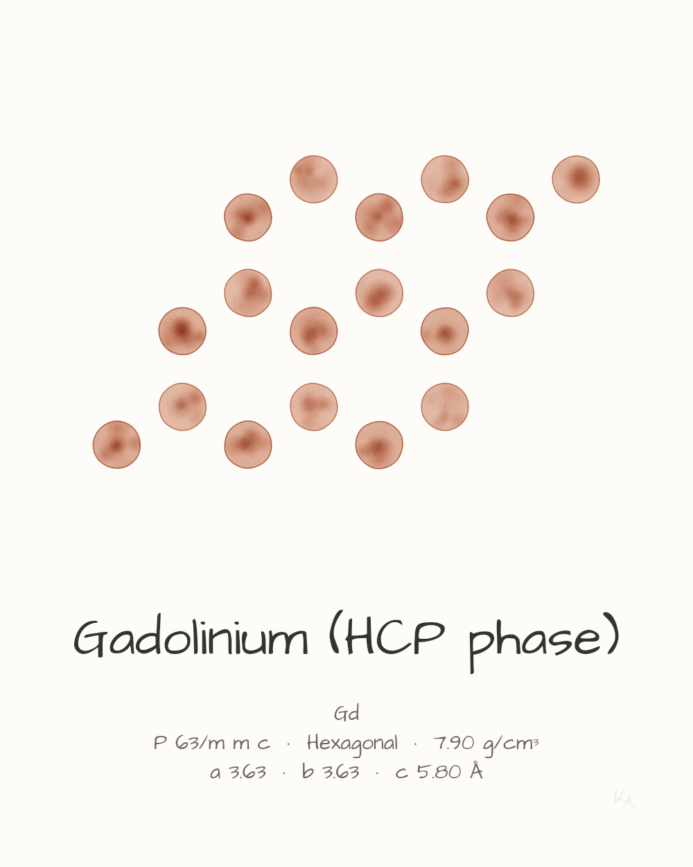 Gadolinium (HCP phase)