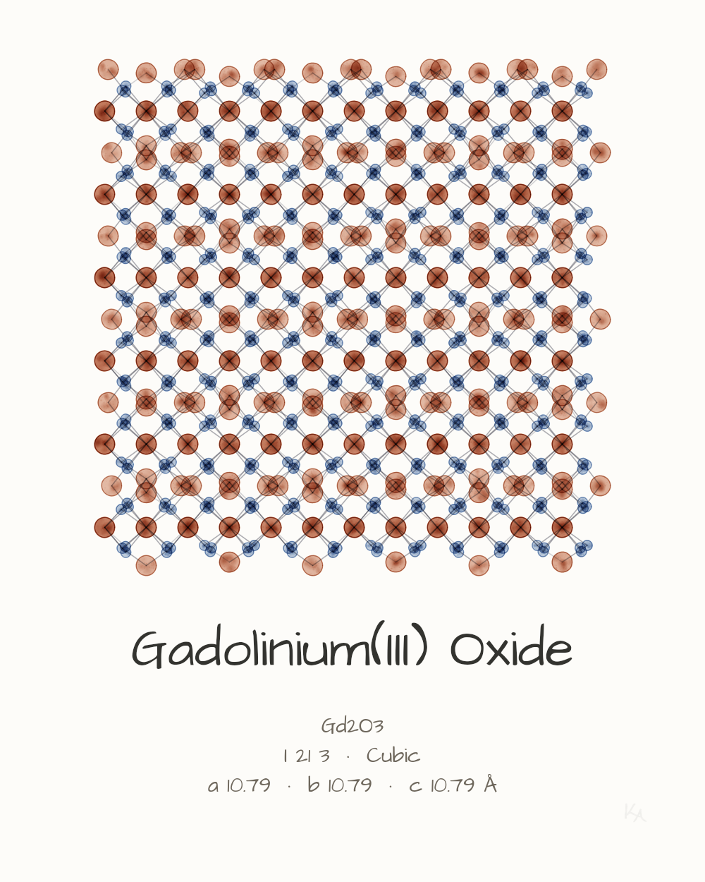 Gadolinium(III) Oxide