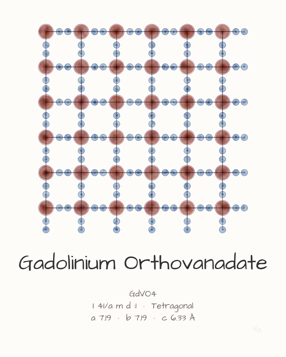 Gadolinium Orthovanadate