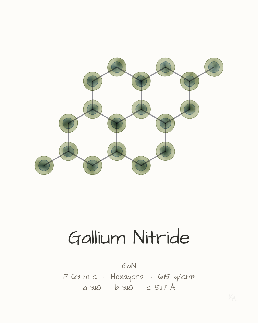 Gallium Nitride