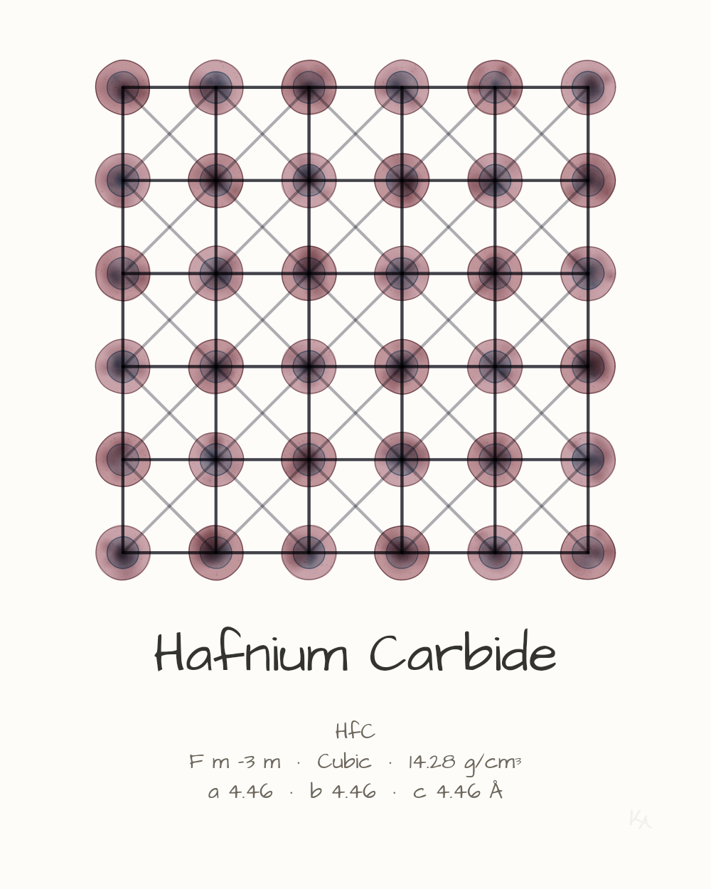Hafnium Carbide