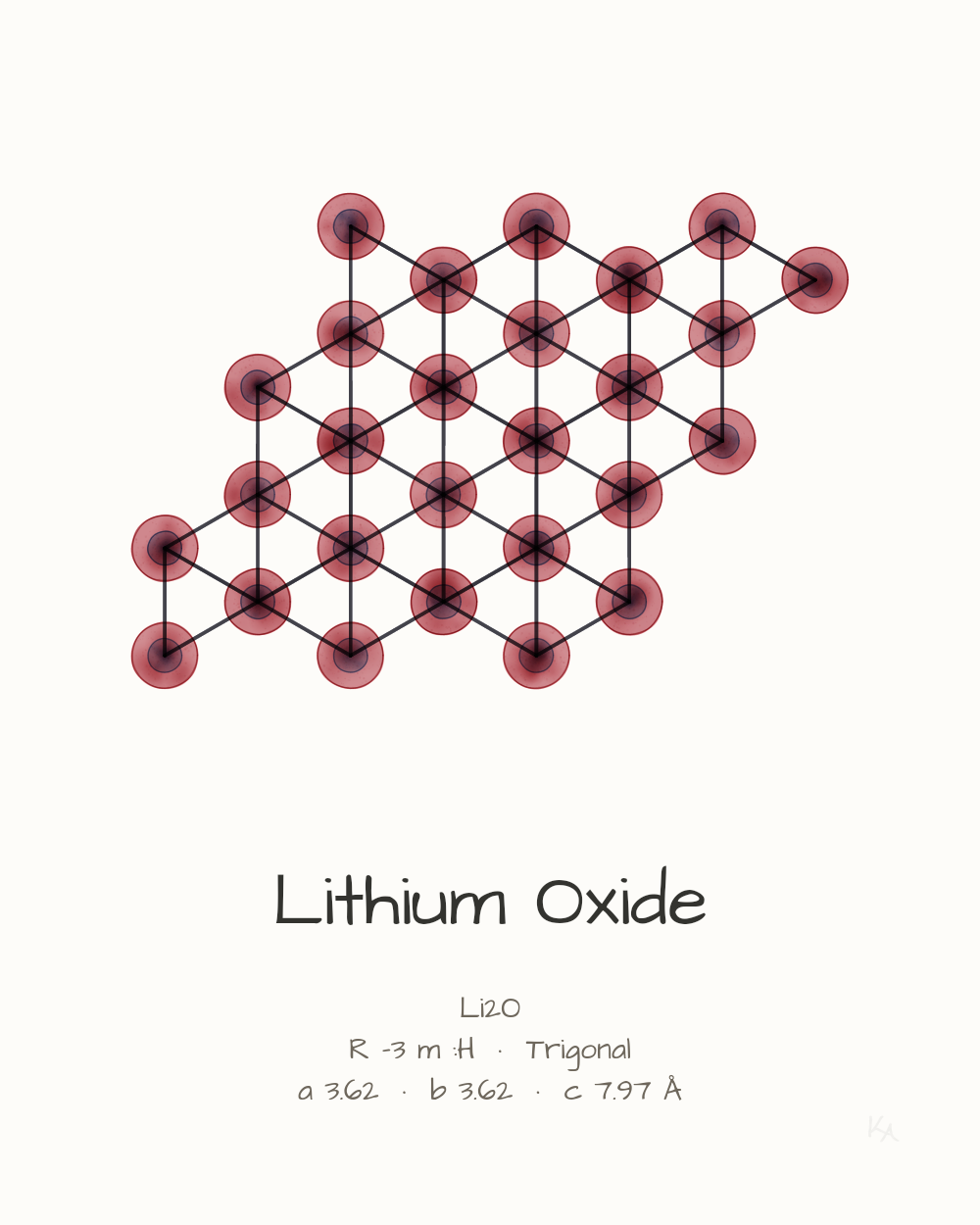 Lithium Oxide