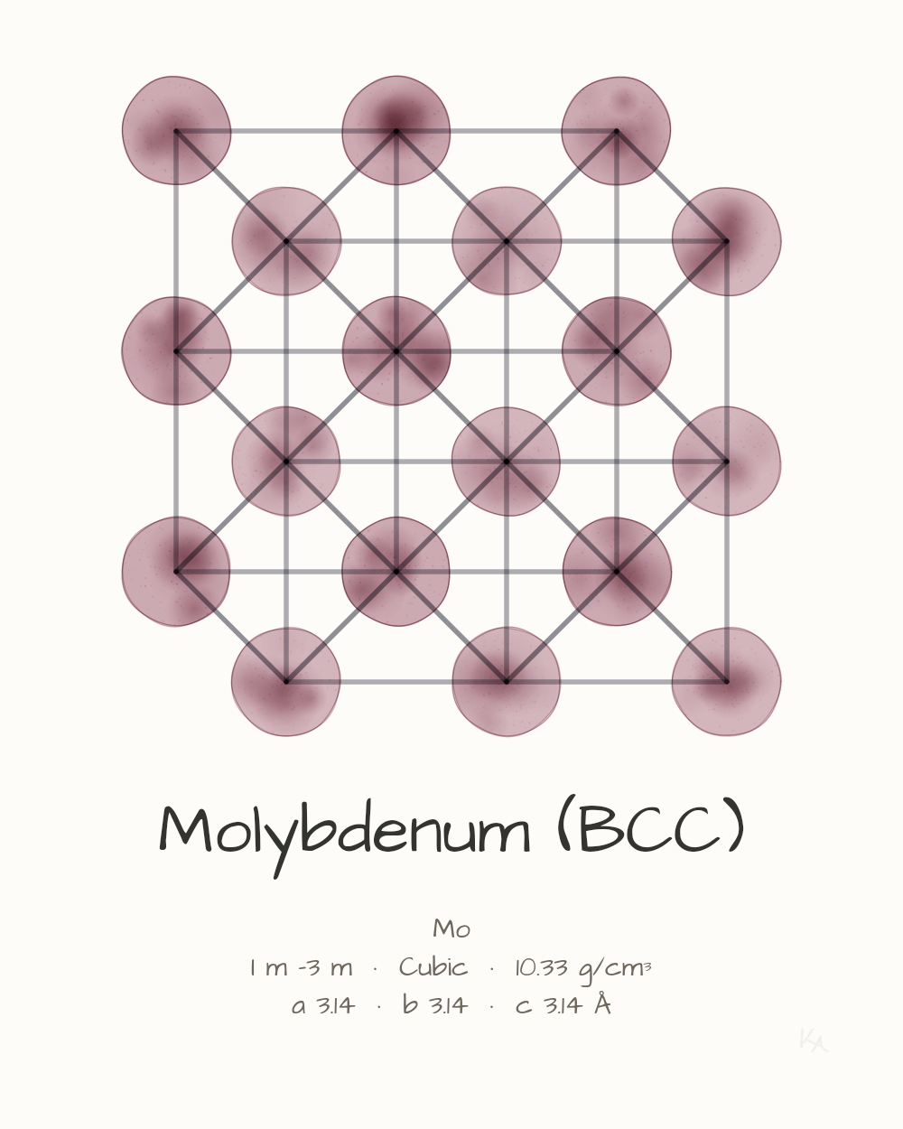 Molybdenum (BCC)
