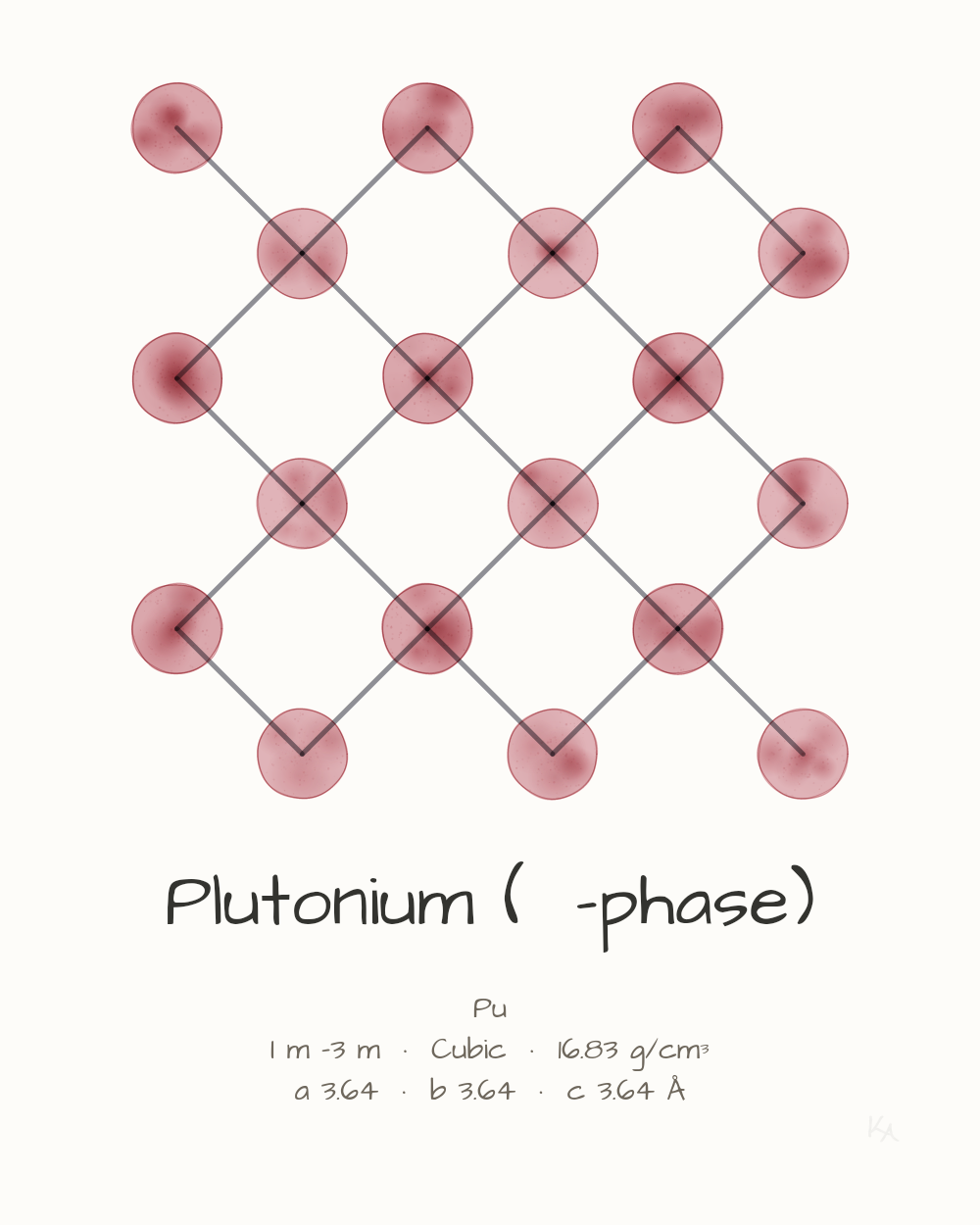 Plutonium (ζ-phase)
