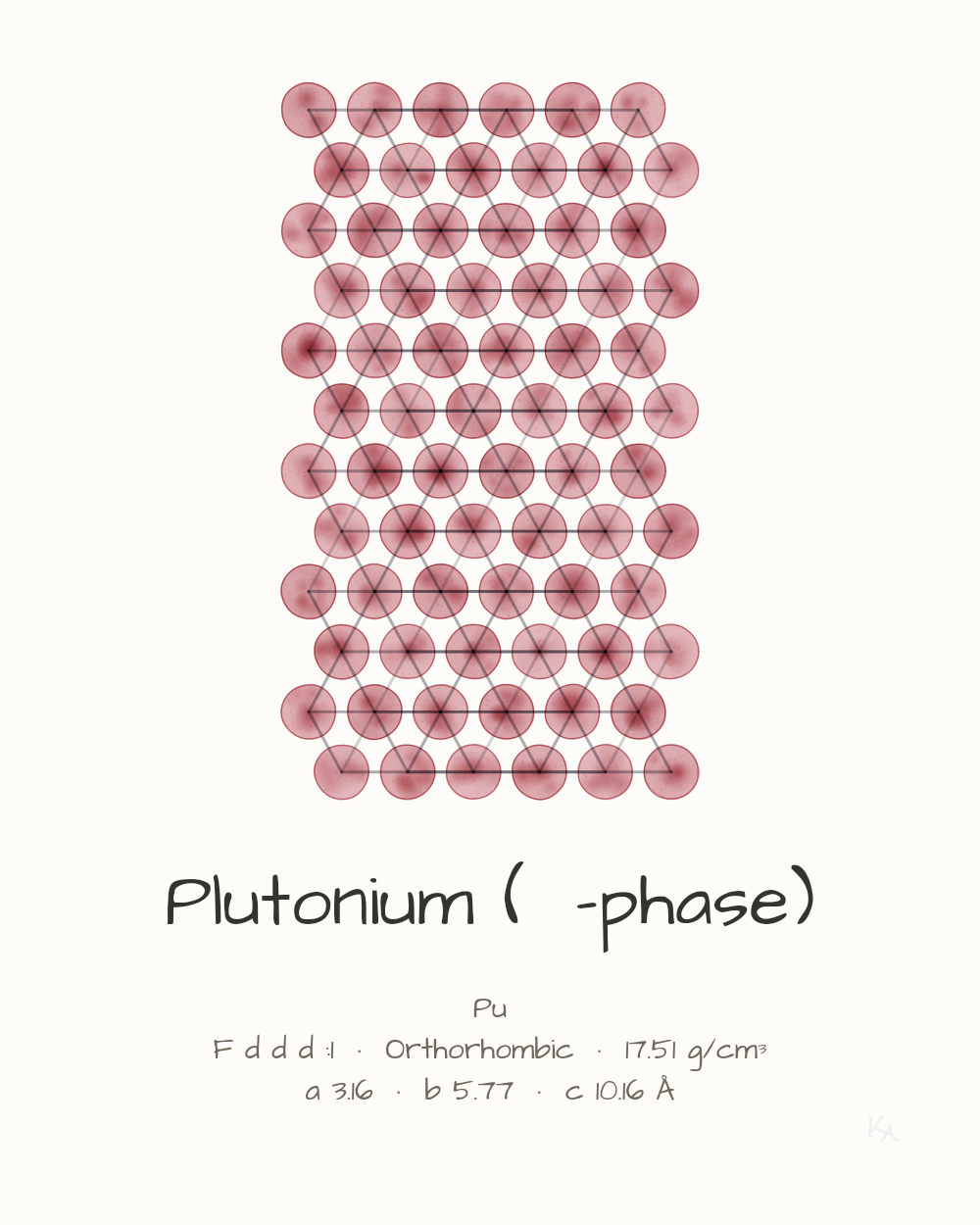 Plutonium (β-phase)