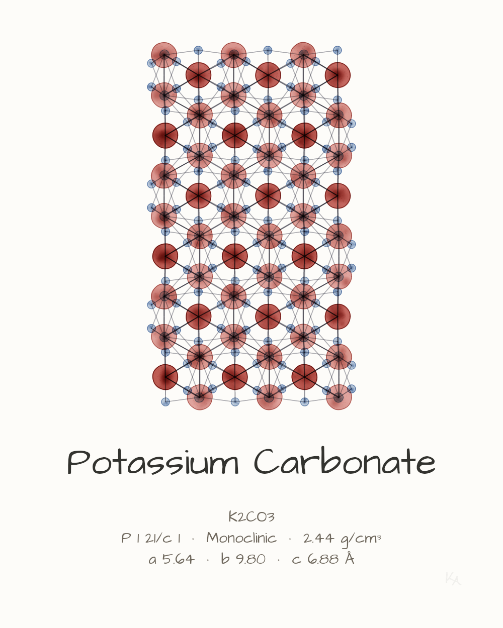 Potassium Carbonate