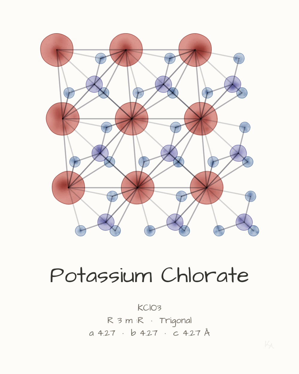 Potassium Chlorate