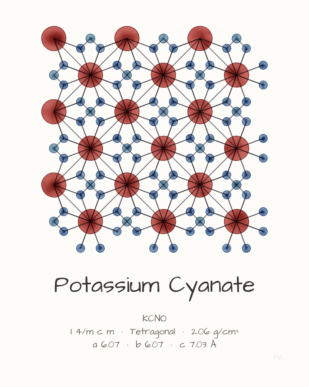Potassium Cyanate