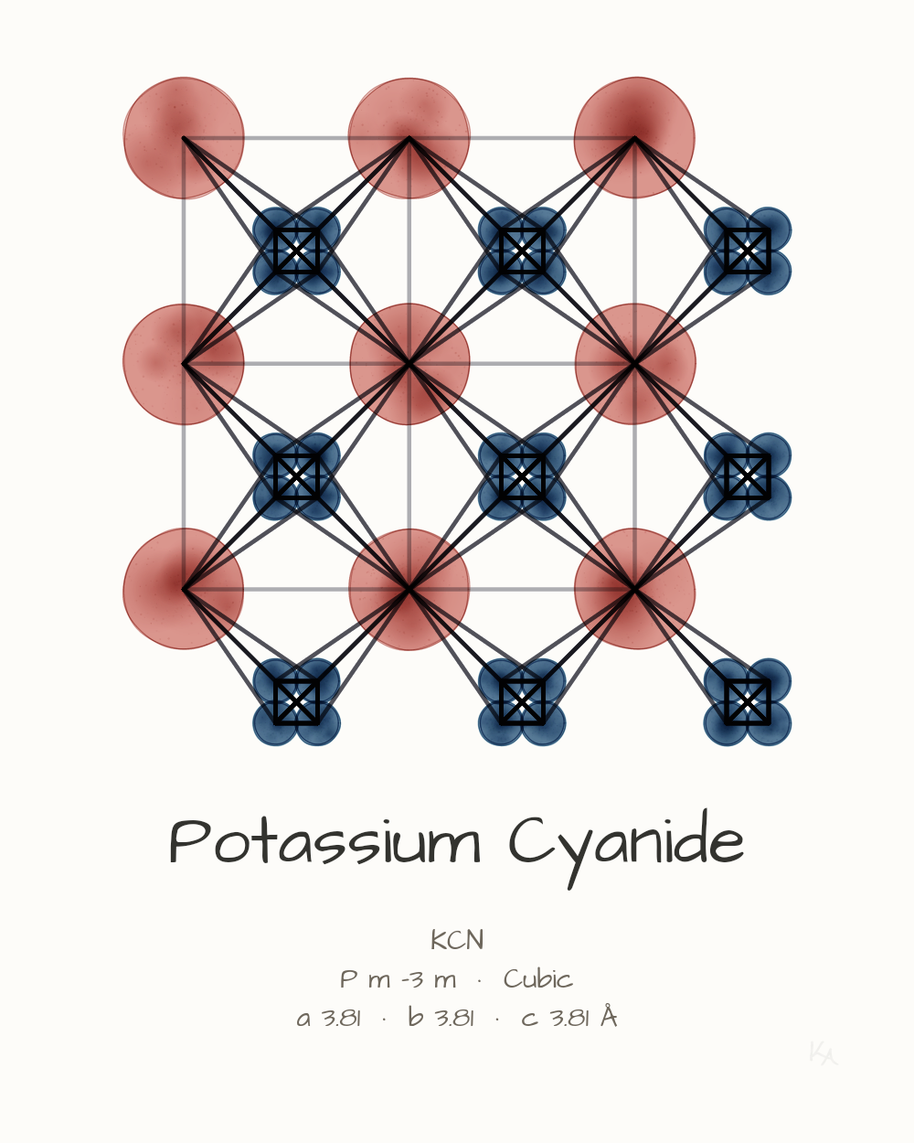 Potassium Cyanide