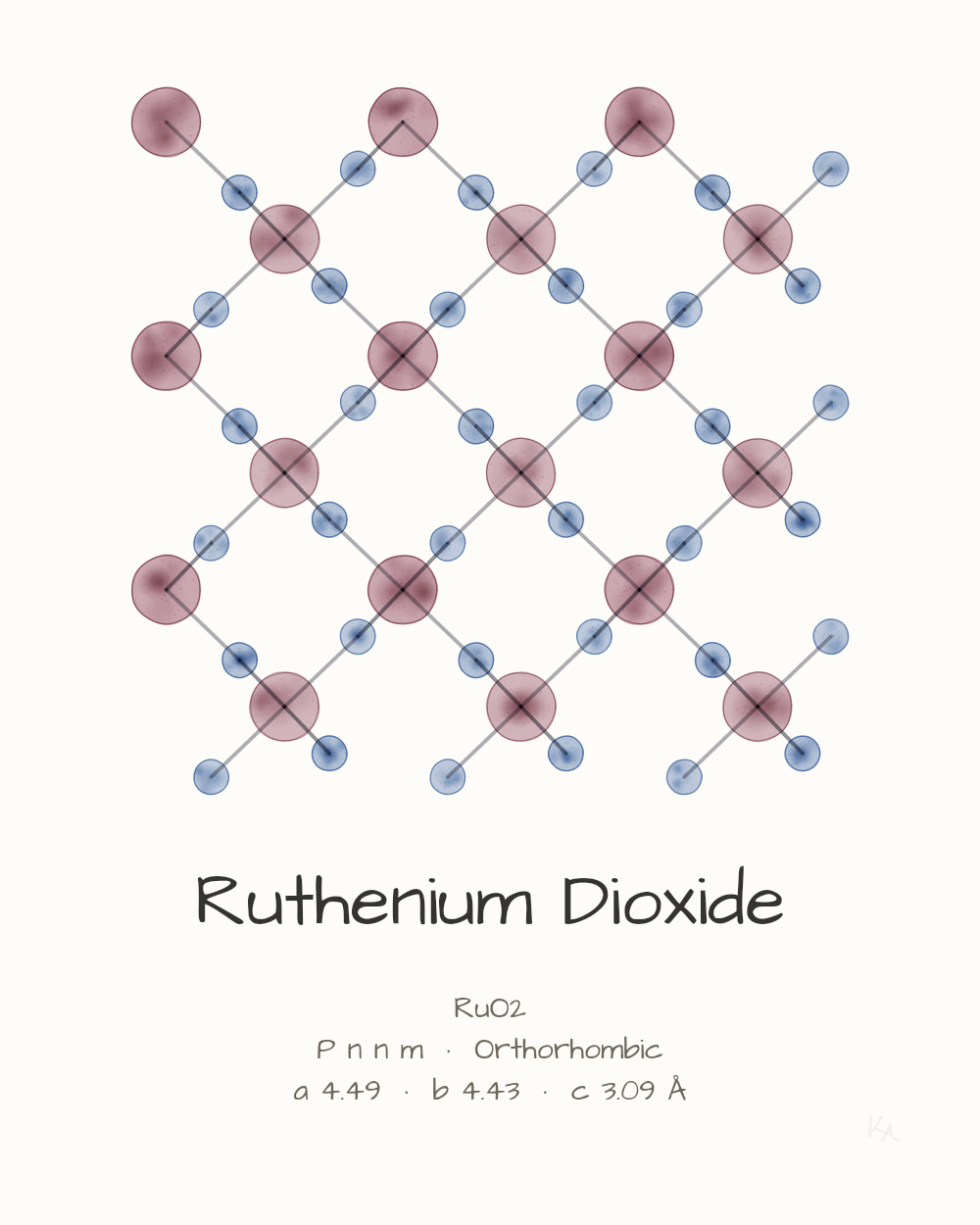Ruthenium Dioxide