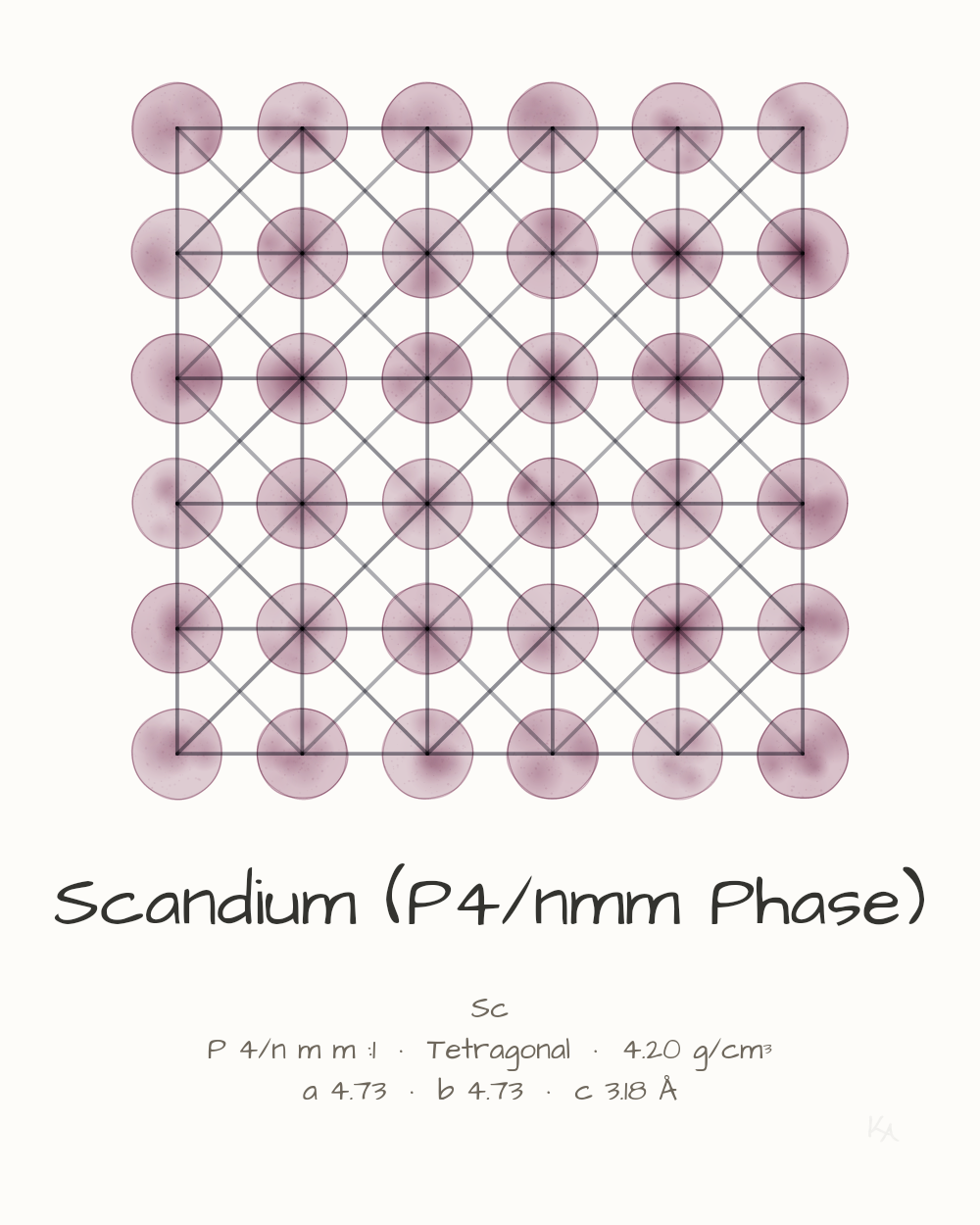 Scandium (P4/nmm Phase)