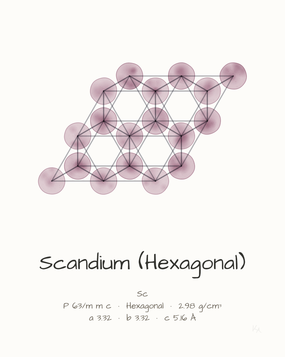 Scandium (Hexagonal)