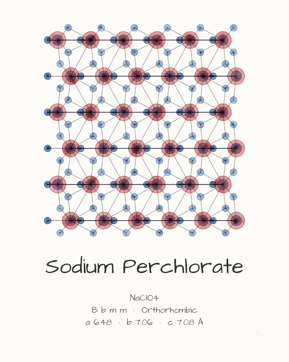 Sodium Perchlorate