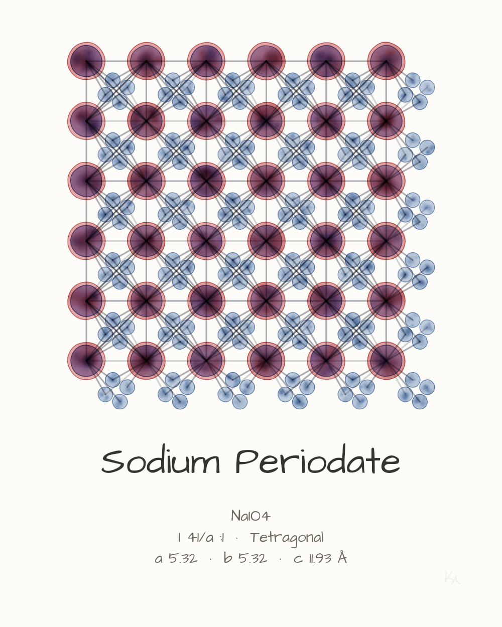 Sodium Periodate
