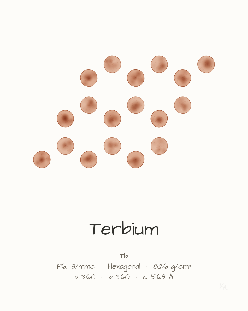 Terbium