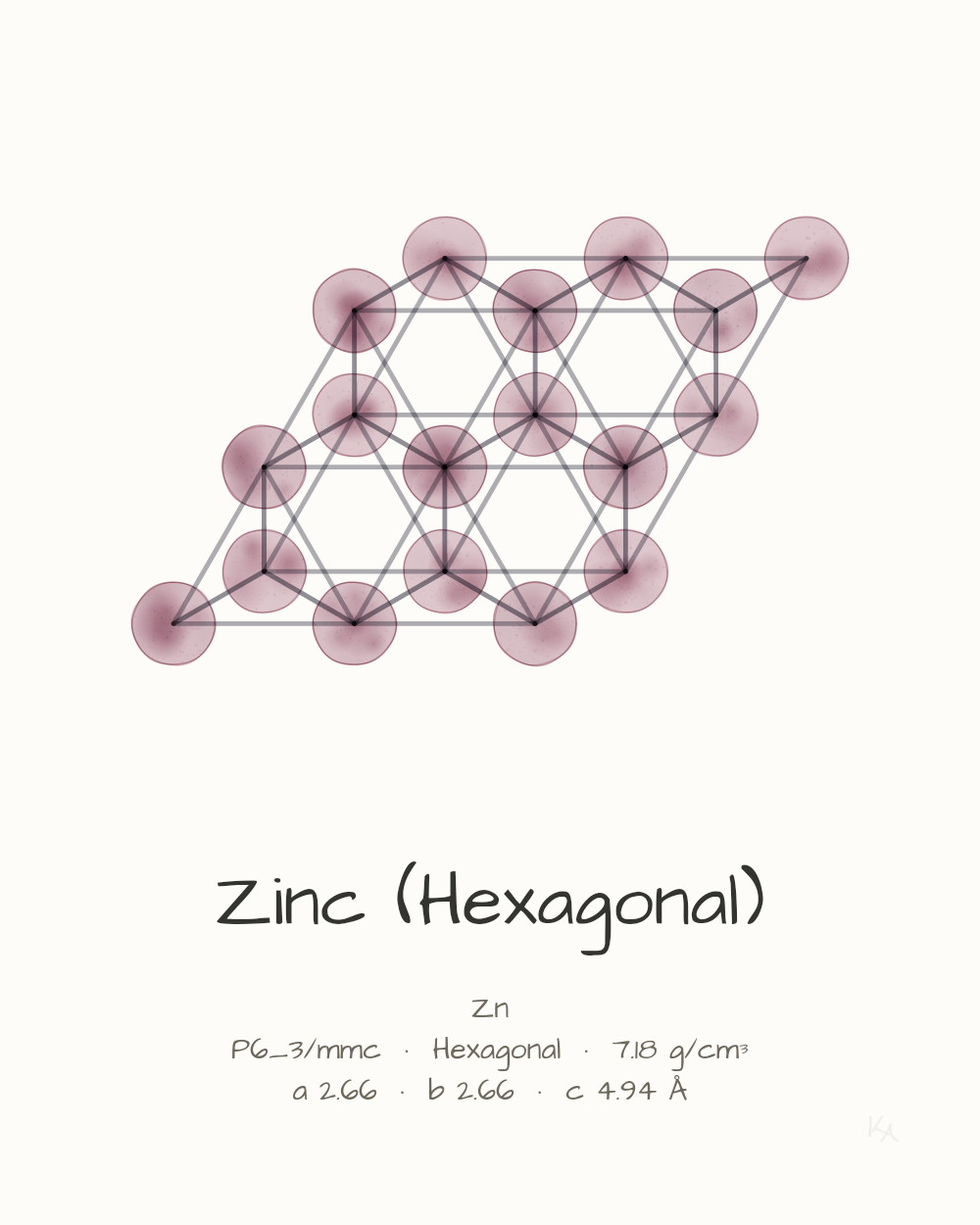 Zinc (Hexagonal)