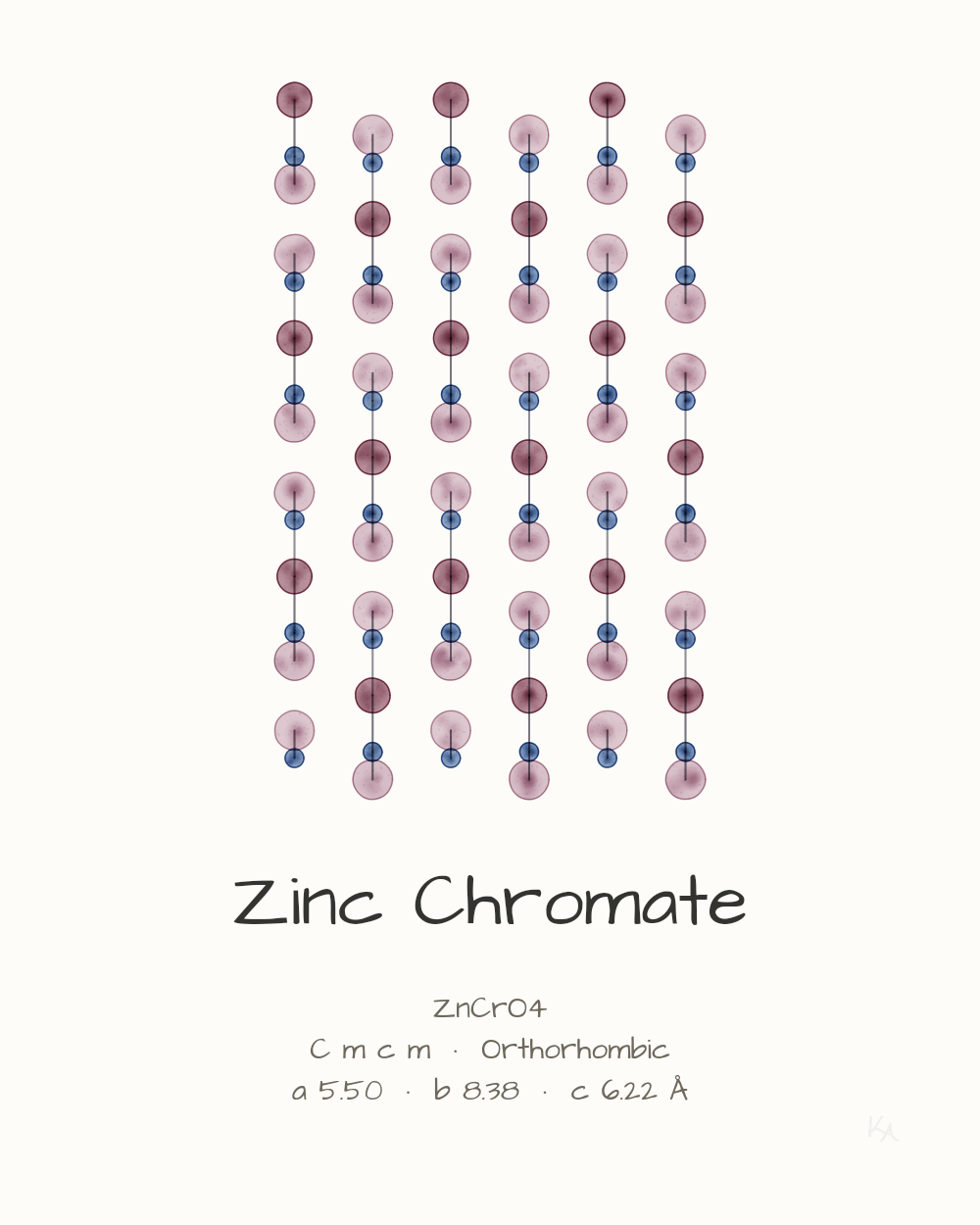 Zinc Chromate