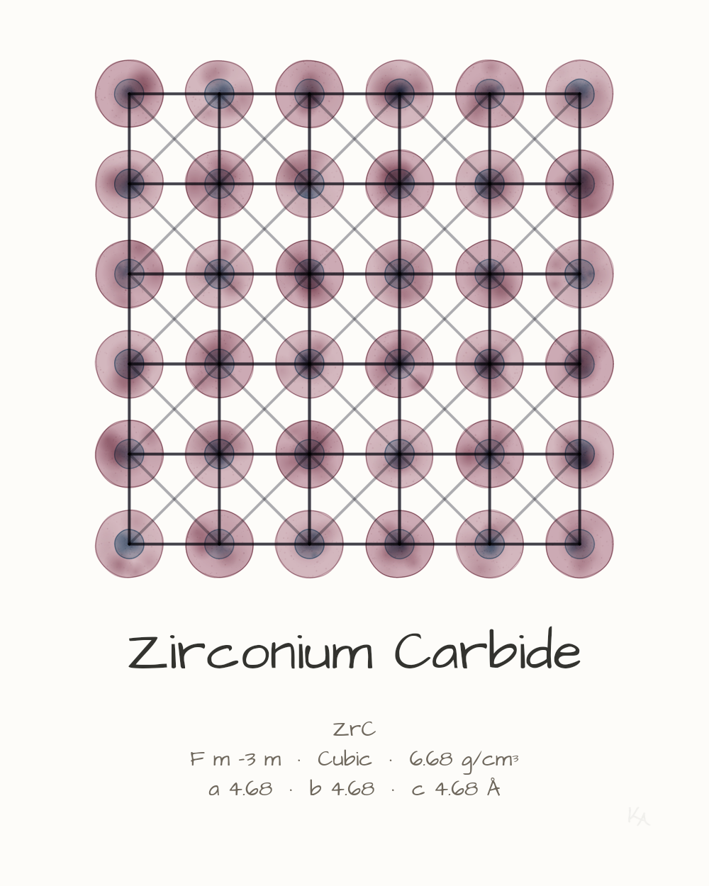 Zirconium Carbide