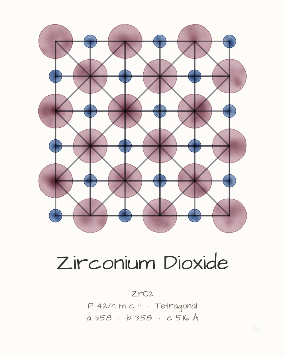 Zirconium Dioxide